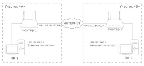 Дополнительные меры безопасности при использовании ВПН на роутере TP-Link