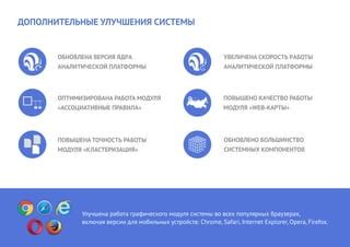 Дополнительные методы для улучшения скорости работы виртуальной платформы