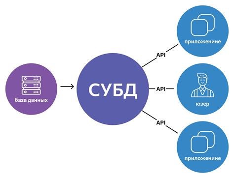Дополнительные советы и рекомендации по синхронизации данных