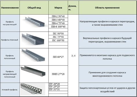 Дополнительные составляющие для усиления гипса