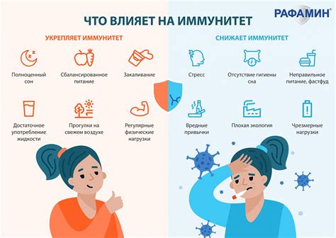 Дополнительные средства для поддержания иммунитета и предотвращения заболеваний