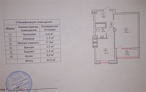 Дополнительные элементы, которые можно включить в общую площадь жилья