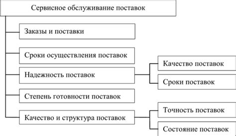 Допустимость сервисного обслуживания Туарега
