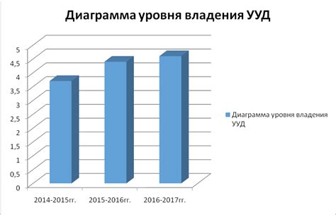 Достижение максимального уровня владения аимом: современные рекомендации