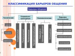 Достижение новых высот в развитии навыков: преодоление границ своих возможностей