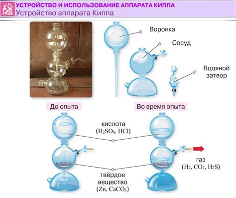 Достоинства и недостатки использования аппарата Киппа в химических процессах