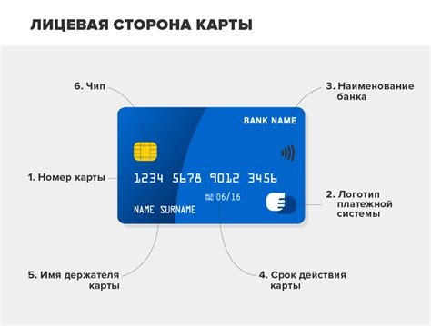 Доступная информация при проверке номера карты