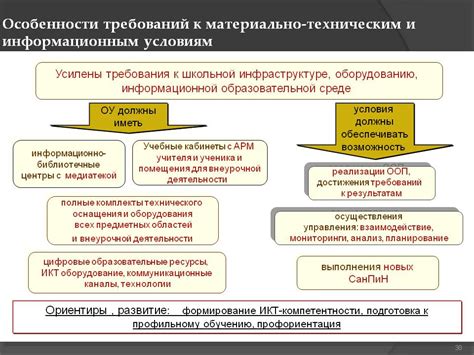 Доступные услуги и техническое оснащение