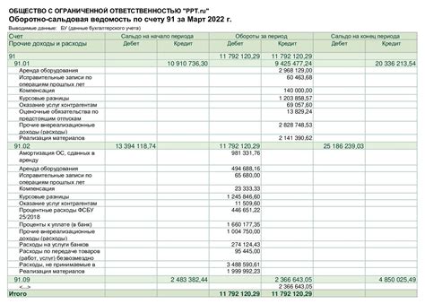 Доходы, отражаемые на специальном бухгалтерском счете