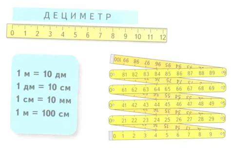 Дюймы и сантиметры - основные единицы измерения длины