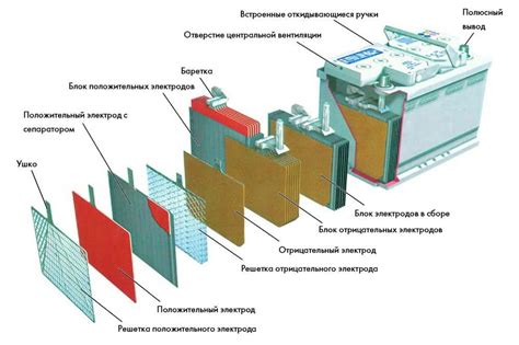 Емкость аккумулятора и продолжительность работы