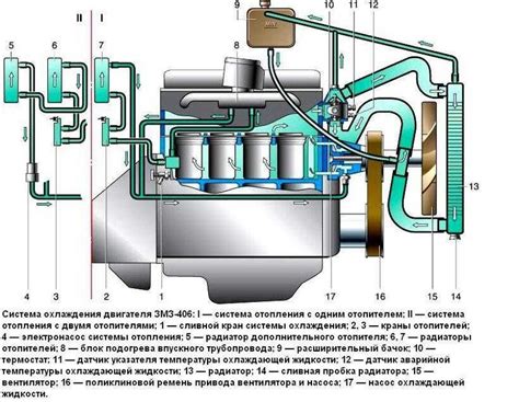 Завершение процесса оформления двигателя ЗМЗ 406 на автомобиле ГАЗ 24