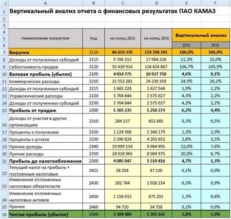 Зависимость размера дивидендов от финансовых показателей компании