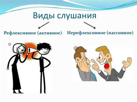 Заголовок 3.1: Активное слушание: значимость овладения глубинами другого человека