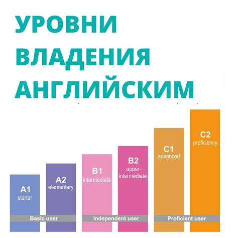 Загрузка пакета с английским языком