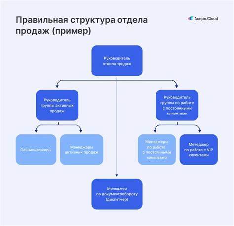 Задачи и ответственность сотрудников отдела обслуживания абонентов