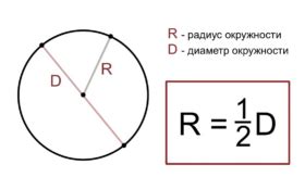 Задачи на определение радиуса окружности при наличии вписанной дуги