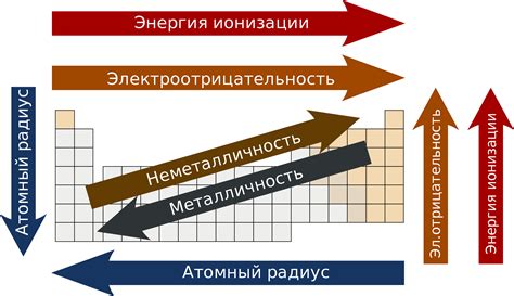 Задачи по выявлению химических свойств элементов с символом "w"