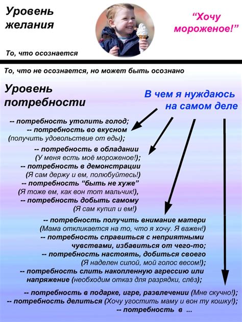 Задумайтесь о желаниях и потребностях