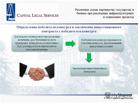 Заключение контракта и инициация партнерства с онкологическим консультантом