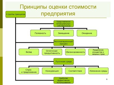 Законодательные принципы оценки кадастровой стоимости предприятия