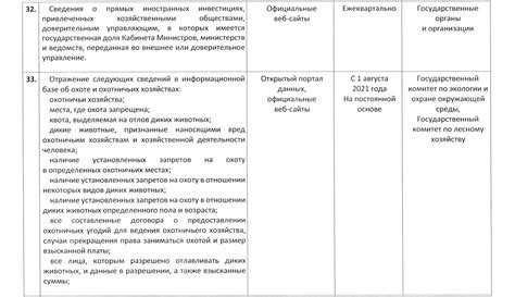 Законодательство об обязательной публикации данных о акционерах АО