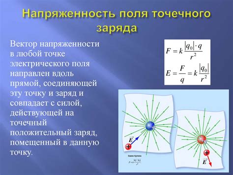Закон Кулона и электрическое поле