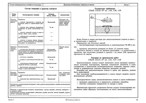 Закрепление и контроль качества установки уголка на поверхности натяжного свода