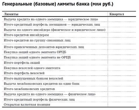 Залог успешных результатов: стремление к покорению лимитов гибкости