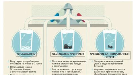 Замораживание и отколачивание: способы без остатков