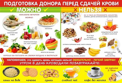 Запрещенные продукты перед созданием татуировки