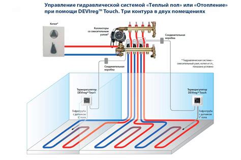 Запрос данных с использованием комнатного термостата
