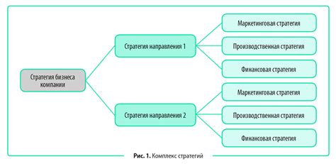 Запуск и эксплуатация зимнего курорта: основные задачи и стратегии