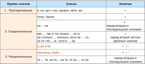 Запятая при противопоставлении и условии