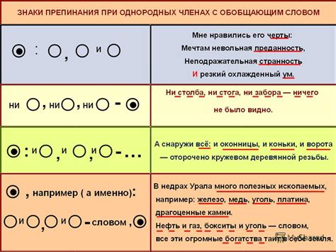 Запятая при прямой речи и вводных словосочетаниях