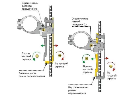 Зачем аккуратно настроить переключатель передач: факторы возникновения сложностей и их последствия