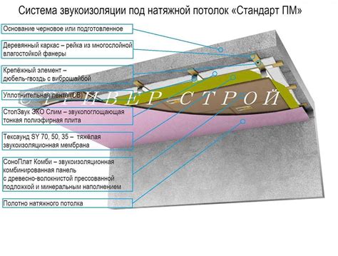 Зачем вам понадобится звукоизоляционный материал для вашего жилища