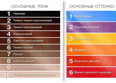 Зачем кислота необходима в составе краски для волос
