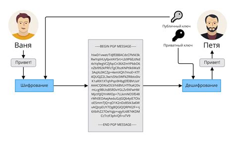 Зачем нужен публичный ключ PGP и как он функционирует