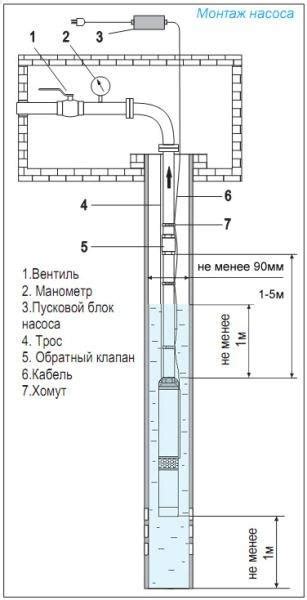 Зачем нужна глубина опускания подъемника