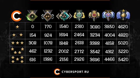 Зачем нужно знать рейтинг другого игрока в DOTA 2 на платформе Steam