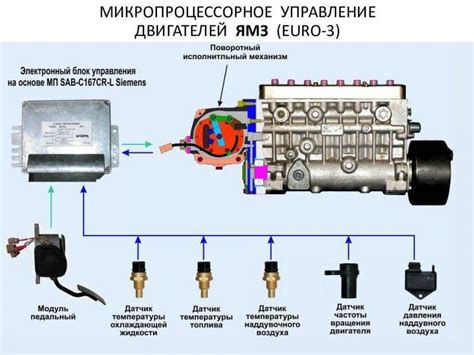Зачем отключать систему управления двигателем и как она работает