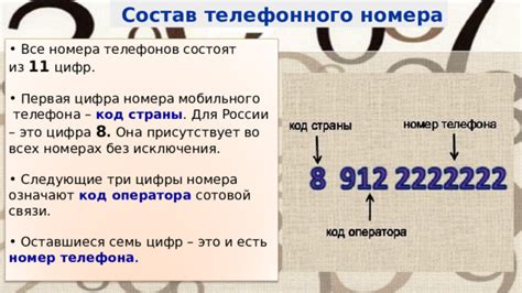 Зачем требуется удаление цифр из телефонного номера и что это означает