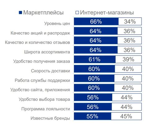 Зачем устанавливать Linux на ноутбук: преимущества и плюсы