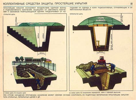 Защита вашего укрытия: секреты создания надежного убежища