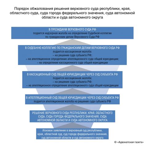 Защита интересов граждан в сфере налогового законодательства