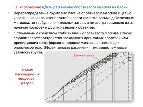 Защита и укрепление конструкции: основные принципы