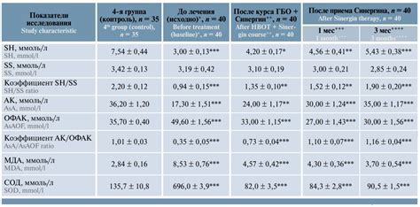 Защита мужского организма: роль антиоксидантов в меде и тыквенных семечках