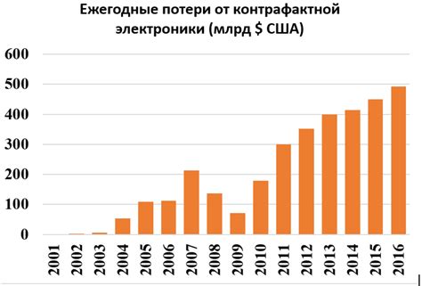 Защита от нелегального присвоения участка