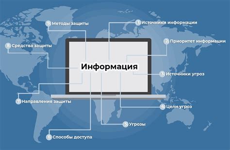 Защита от неправомерного доступа: обеспечение безопасности информации